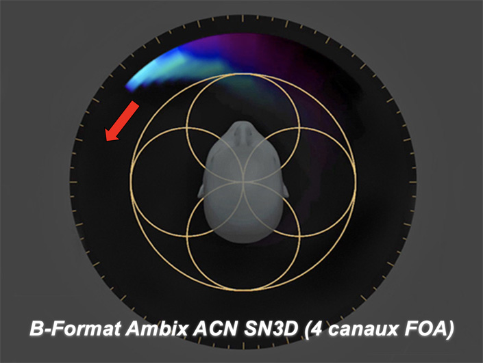Son Tournant Ambisonique