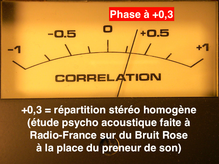 Phase à +0,3